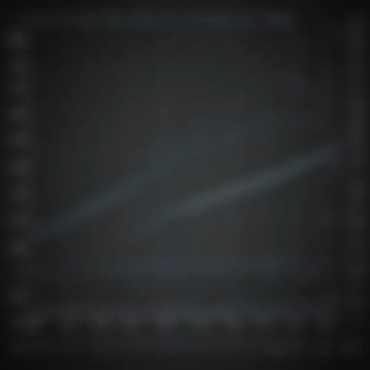 Graphical representation of the MSKCC prostate nomogram
