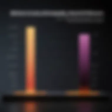 Diagram comparing performance metrics of QD-OLED and Micro LED