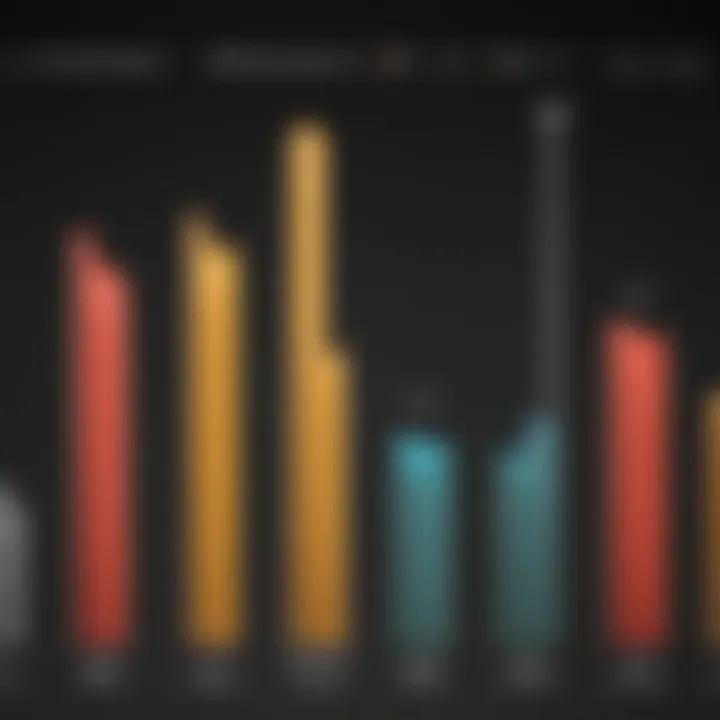 A chart showcasing survival rates of different sarcoma types over time.